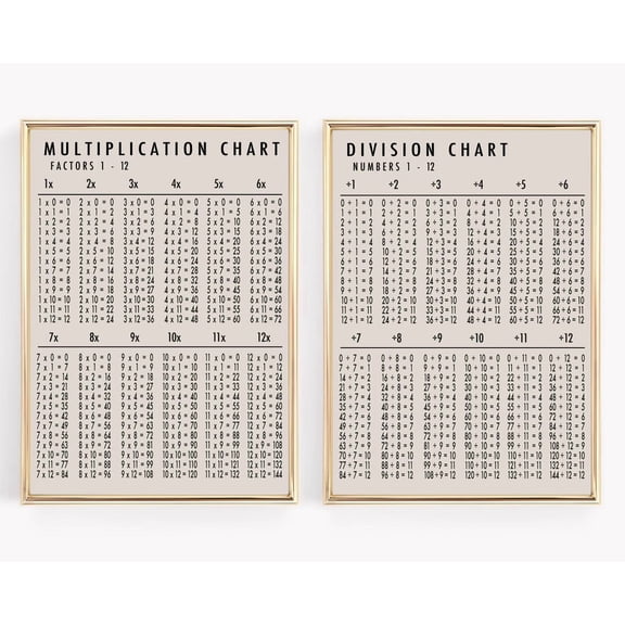 Math Classroom Decor Multiplication Chart Division Chart Educational Poster Home Decor Office Wall Art Set 2