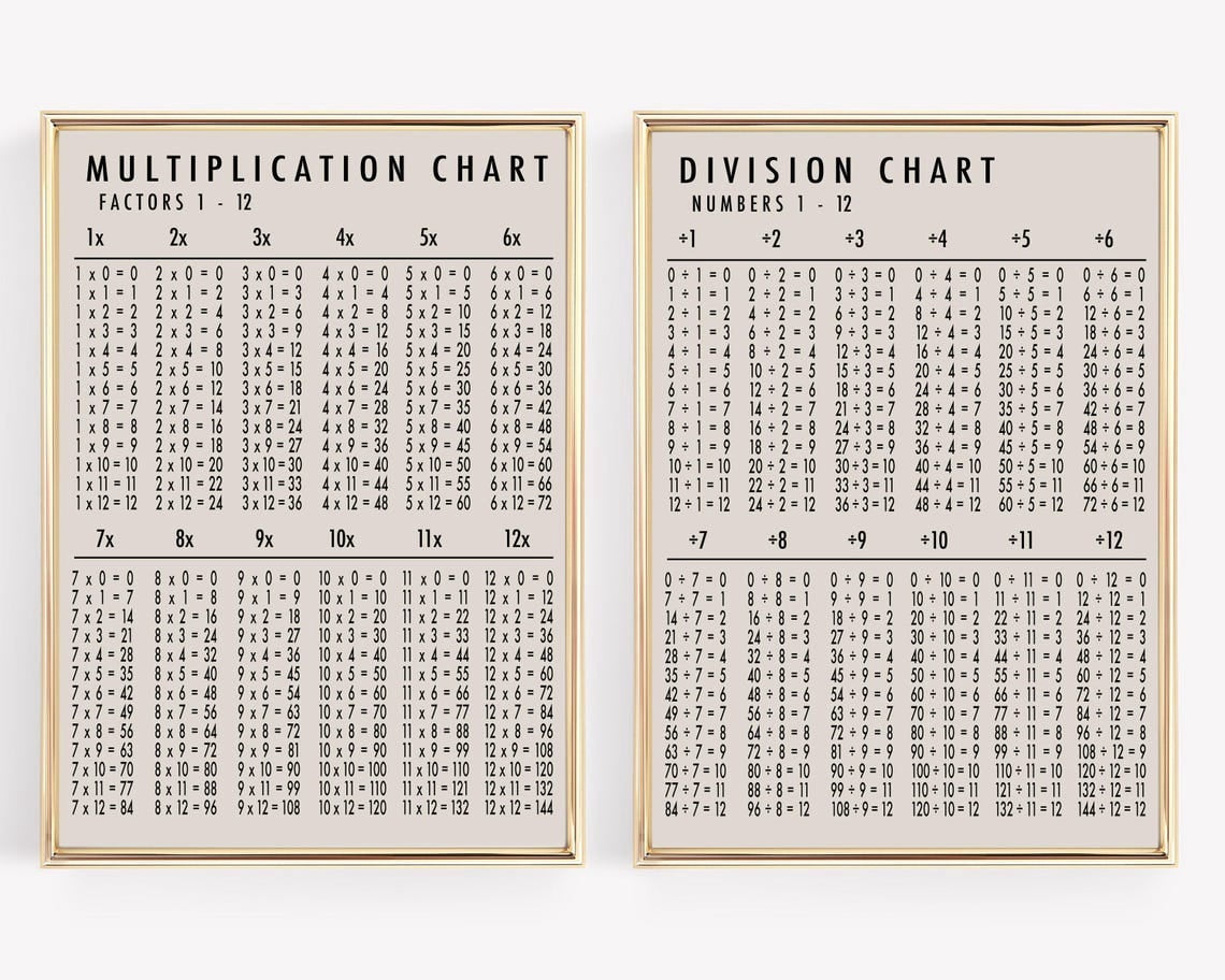 Math Classroom Decor Multiplication Chart Division Chart Educational Wall Art Set 2 Unframed Paper Print 8x12