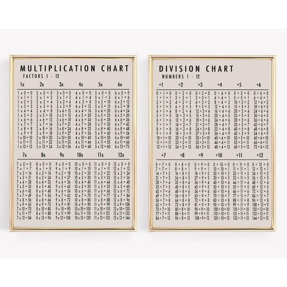 Math Classroom Decor Multiplication Chart Division Chart Educational Wall Art Set 2 Unframed Paper Print 8x12