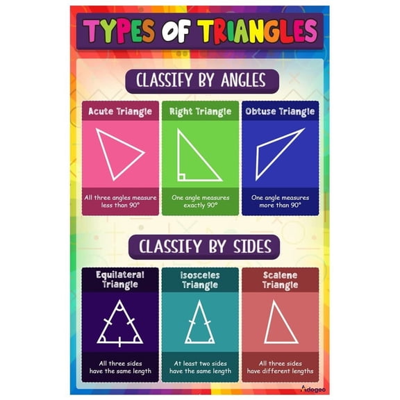 Math Classroom Poster for Middle and High School, Geometry Shapes Triangles Angles Mathematics Themes Classroom Decorations for Teachers - Educational Math Posters Decorations