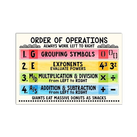 Math Classroom Poster Order of Operations GEMDAS Canvas Art Picture Office Decor Class Decorations Gift For Teacher Students Kids Gift For Back To School Day Wall Hangings