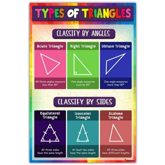 Math Classroom Posters for Middle and High School, Geometry Shapes Triangles Angles Mathematics Themes Classroom Decorations for Teachers - Educational Math Posters Decorations poster
