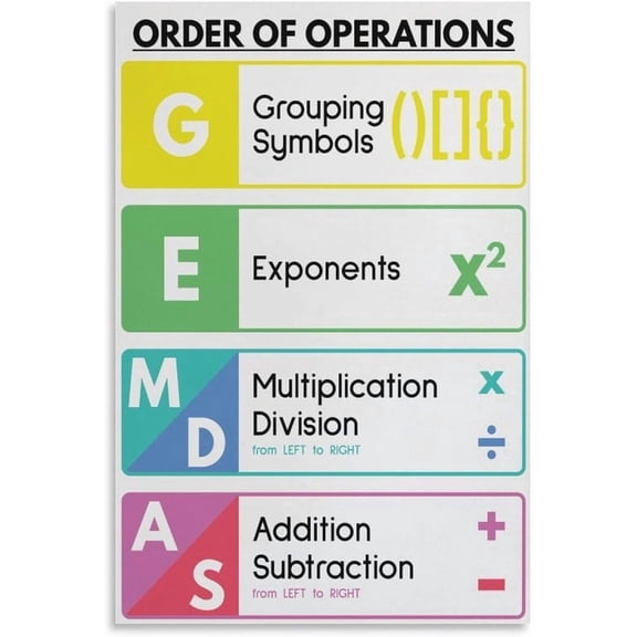 Math Educational Posters, Math Rules, Rainbow Colors Art and Wall-Art Print Modern Family Bedroom Decor