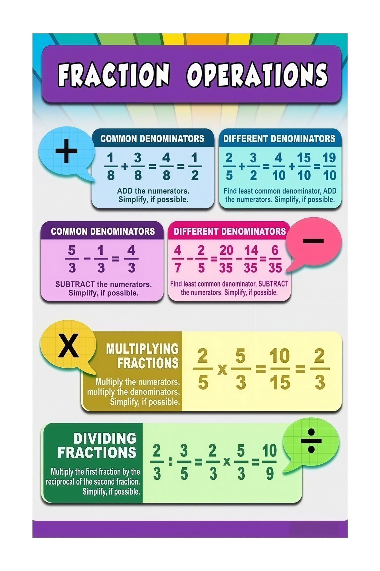 Math Fractions Operations Learning Chart Educational Wall Poster Adding ...