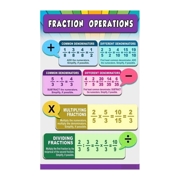 Math Fractions Operations Learning Chart Educational Wall Poster Adding Subtracting Multiplying Dividing Fractions Guide for Classroom Homeschool Study Decor
