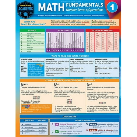 Math Fundamentals 1 - Number Sense & Operations : a QuickStudy Laminated Reference Guide (Edition 2) (Other)