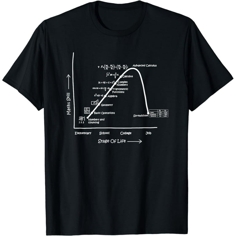 Math Geometry Calculus Skills In Life Stages Clever Shirt Math Geometry Calculus Skills In Life Stages Clever Shirt