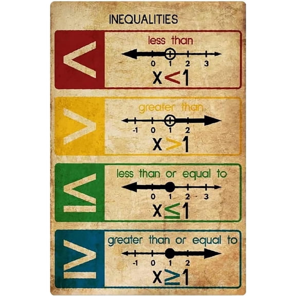 Math Inequalities Metal Tin Signs Algebra Formulas Learning Iron Posters Kids Home Middle School Wall Decor Math Classroom Education Plaque 8x12 inches