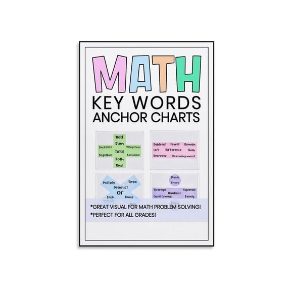 Math Key Words Anchor Chart Poster Math Operations Vocabulary Visual Reference For Word Problems Solving Canvas Wall Art For Classroom Home Decor