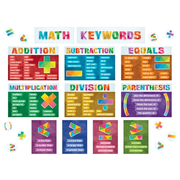Teacher Created Resources Math Keywords Bulletin Board Set