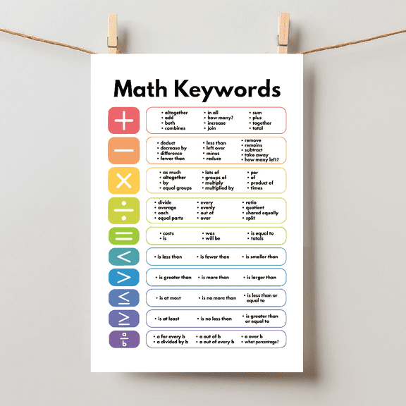 Math Keywords Classroom Educational Teacher Decor Unframed Paper Poster 8x10in