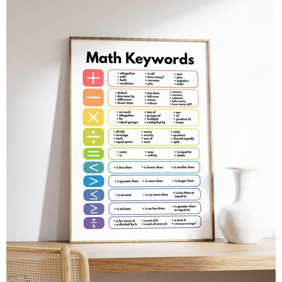 Math Keywords Math Classroom Educational Decor Mathematics Math Teacher Art, Unframed Paper Poster 8x10in
