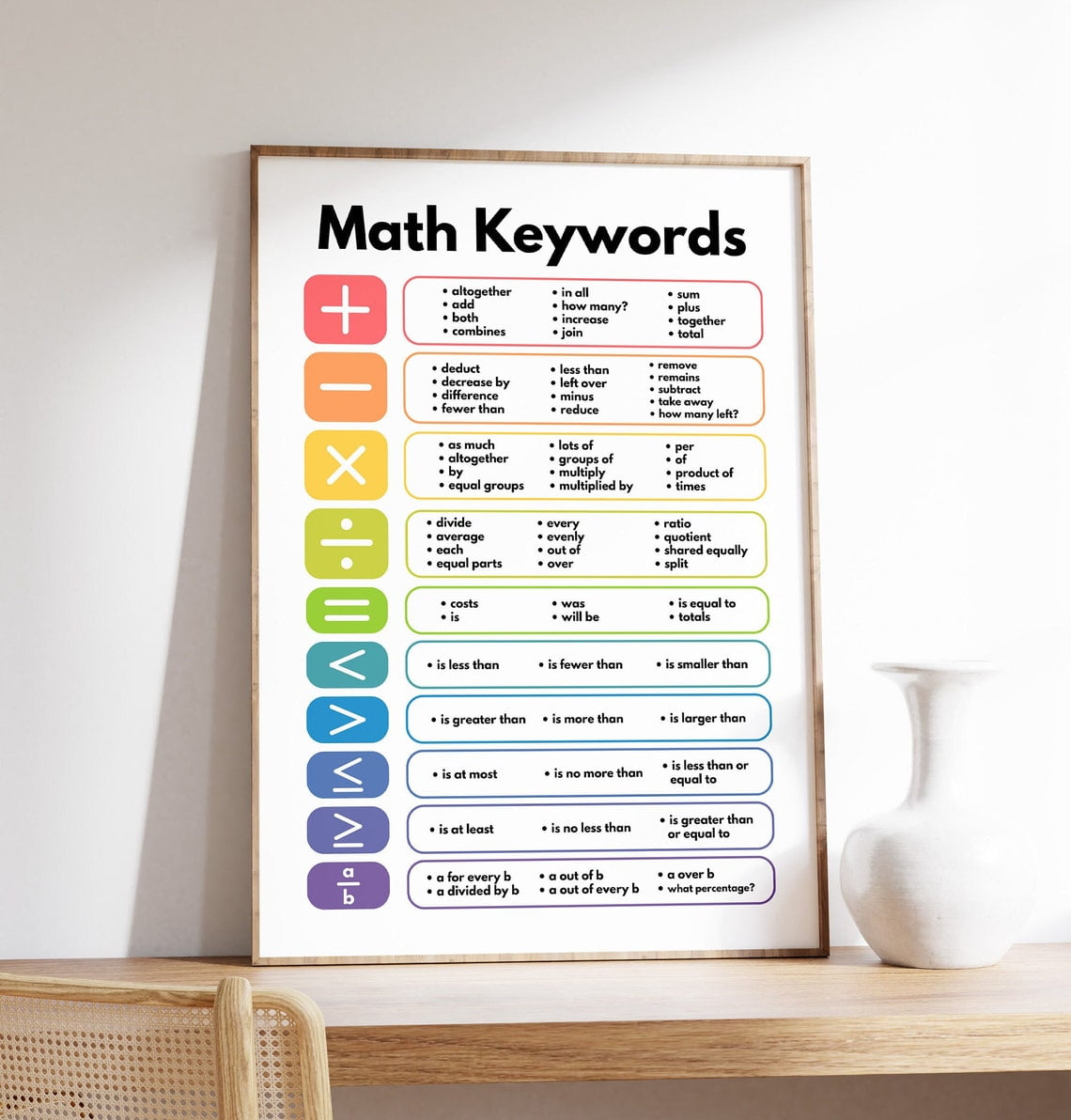 Math Keywords Poster Classroom Educational Decor Mathematics Teacher ...