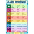 thumbnail image 1 of Math Keywords Posters for High School & Middle School, Math Educational Posters for Teachers - Math Vocabulary Poster for Kids Classroom Decorations and Home, 1 of 1