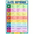 thumbnail image 1 of Math Keywords Posters for High School & Middle School, Math Educational Posters for Teachers - Math Vocabulary Poster for Kids Classroom Decorations and Home, 1 of 1