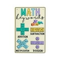 thumbnail image 1 of Math Keywords tin sign, Math Teacher Gifts, Math Teacher tin sign, Back to School Gift for Math Teacher, Math Teacher Gift,Retro style, farmhouse decoration,bar,garage, tin sign 5.5x8 inches, 1 of 6