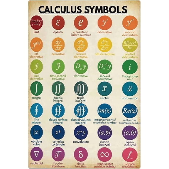 Math Knowledge Metal Tin Signs Calculus Symbols Math Classroom Wall Decor Plaque Students Learning Education Iron Painting Posters School Teacher Office Art Tin Sign 8x12 inches