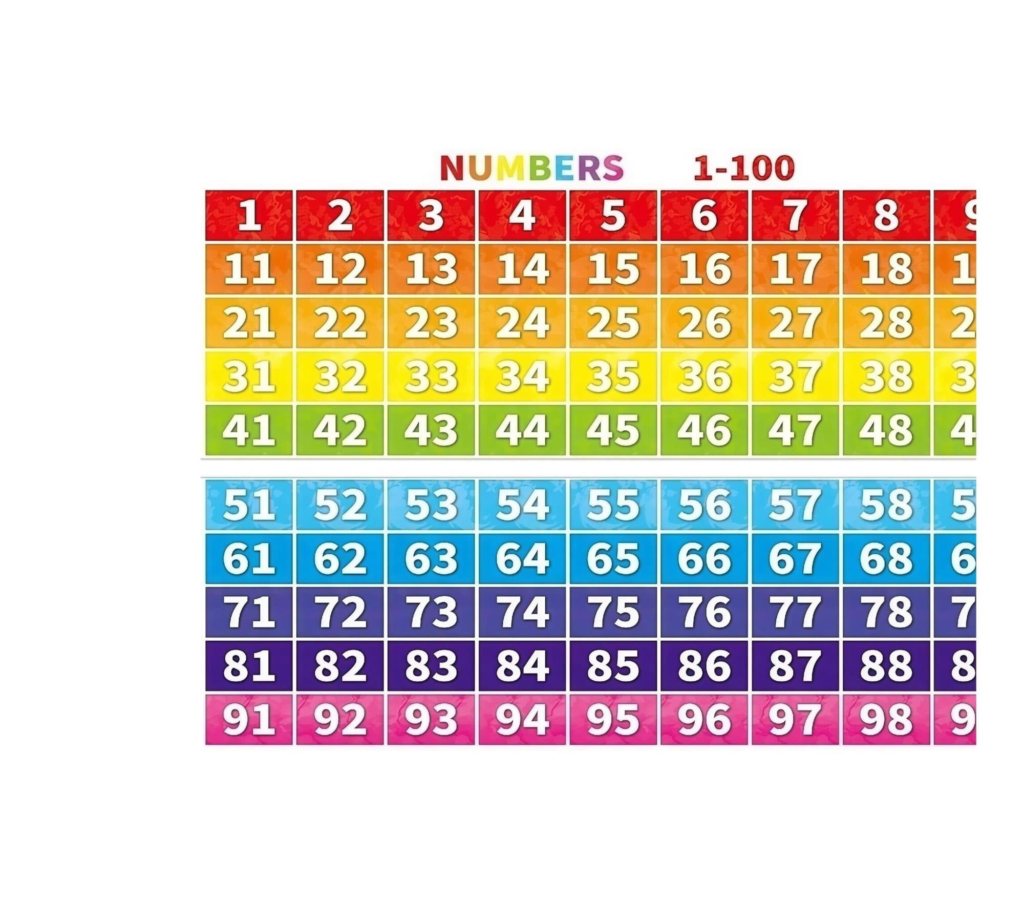 Math Learning Poster 1 to 100 Numbers Chart for Kids - Walmart.com