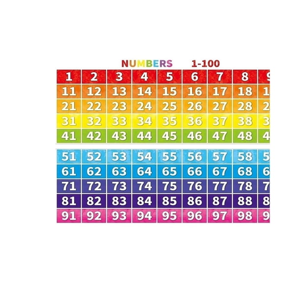 Math Learning Poster 1 to 100 Numbers Chart for Kids