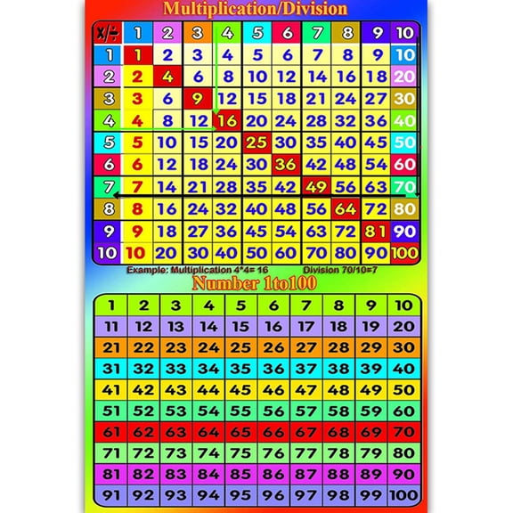 Math Learning Poster Addition Tables Subtraction Tables Multiplication Tables Division Tables for Toddlers Kindergarten