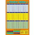 thumbnail image 1 of Math Learning Poster Addition Tables Subtraction Tables Multiplication Tables Division Tables for Toddlers Kindergarten, 1 of 11