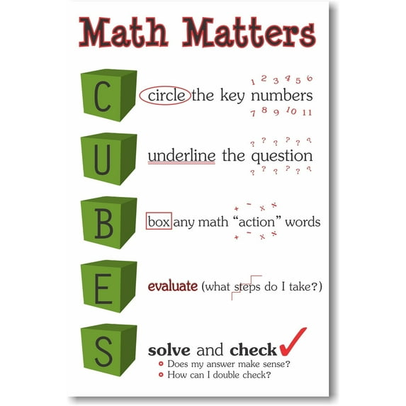 Math Matters - Cubes - NEW Classroom Math Poster