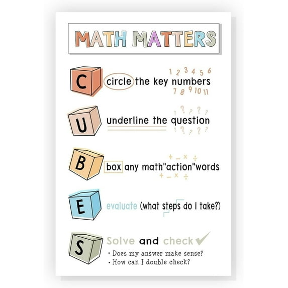 Math Matters Cubes Poster - Classroom Posters For Elementary High Middle School Definitions Decor Bulletin Board Decor Aesthetics