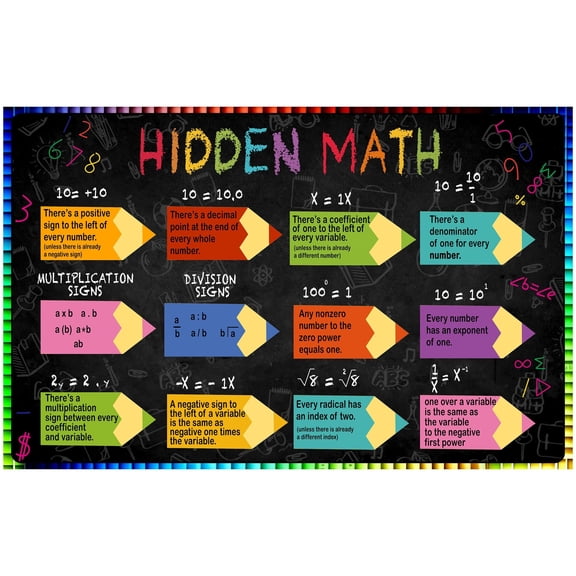 Math Motivational Posters Hidden Math Posters for Teachers & Students - Classroom & Home Decor for Middle & High School