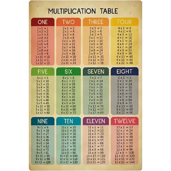 Math Multiplication Table Metal Signs Wall Decor Math Classroom Education Posters Math Teacher Teaching Plaques Kids Home Room Learning 8x12 inches