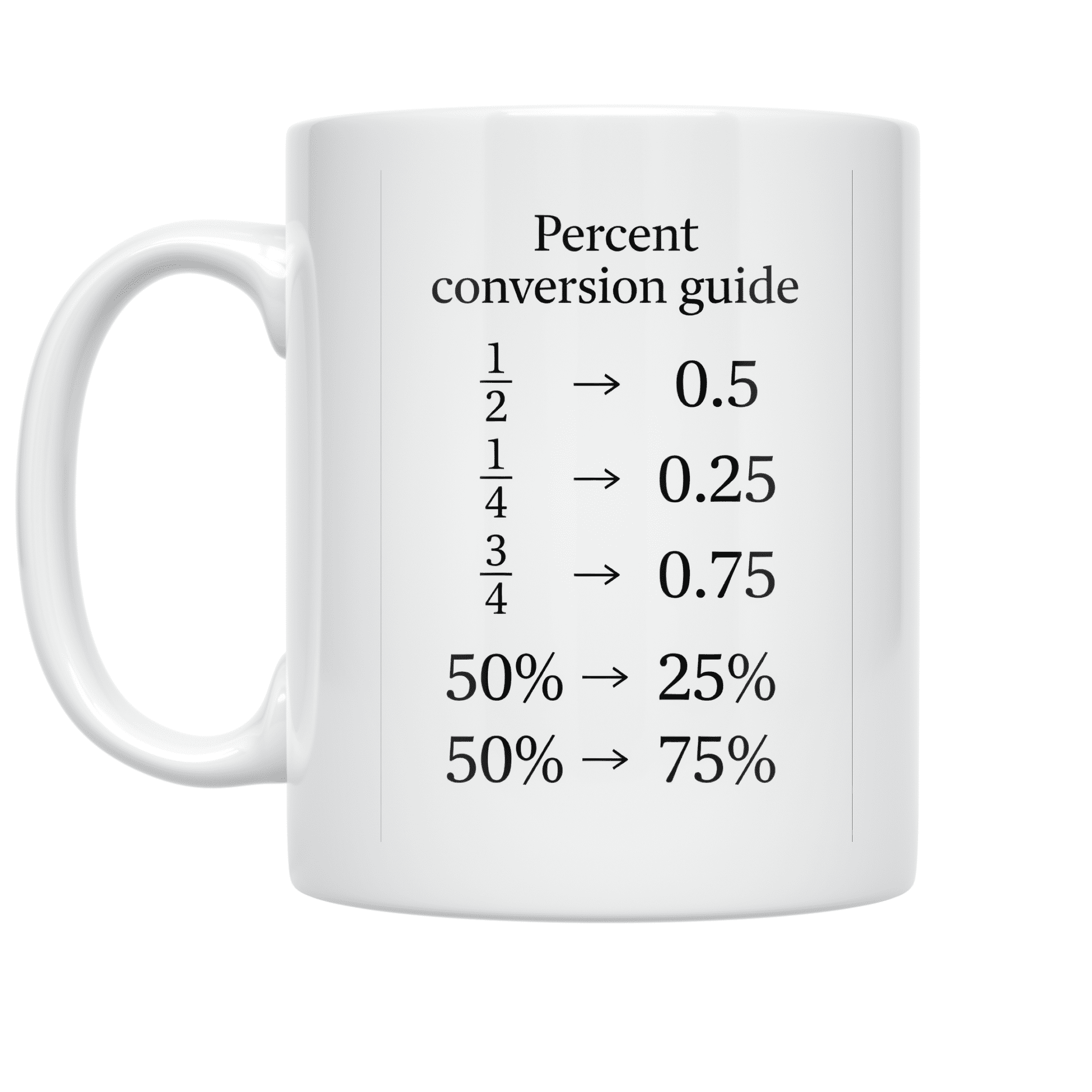 Math Percentages Conversion Guide - Math Learner - 11 oz Ceramic Coffee ...