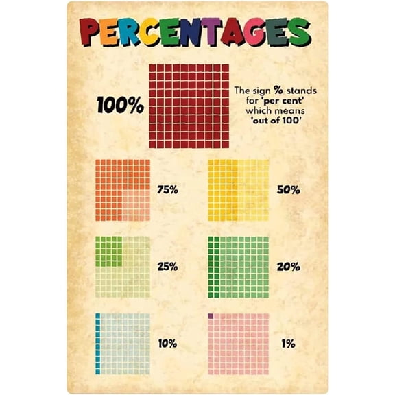 Math Percentages Metal Sign Wall Decor Aluminium Sign Ratio Reference Guide Posters Puzzles For Kids Home Room School Teacher's Office Classroom Teaching 8x12 inches