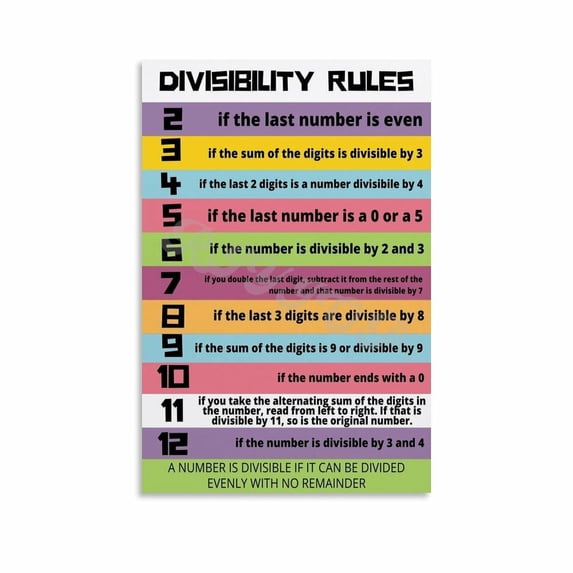Math Poster Divisibility Rules Poster Educational Poster Classroom ...