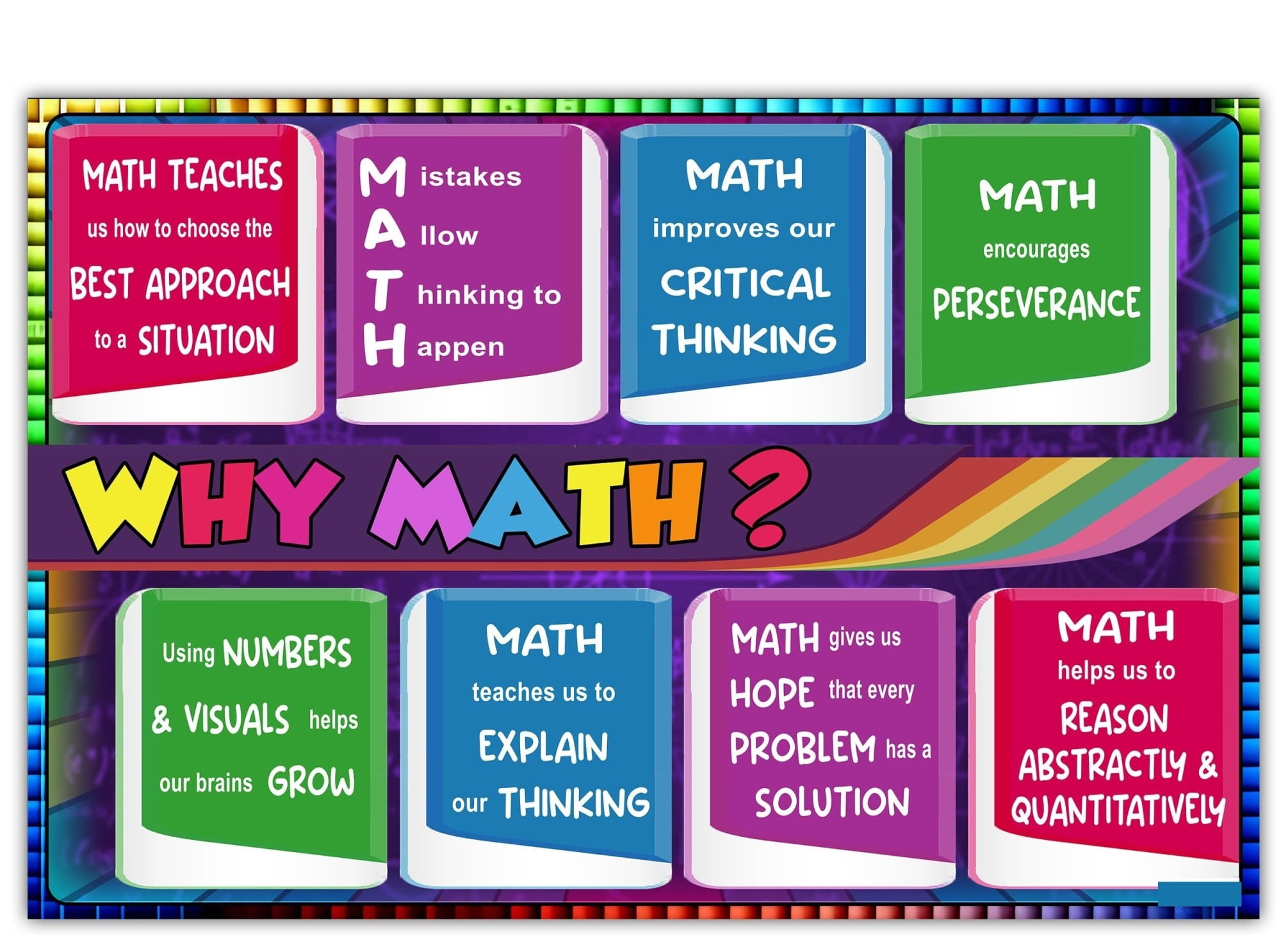 Why Math Poster, Growth Mindset Math Poster, Math Educational Classroom ...