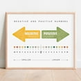 thumbnail image 1 of Math Poster Math Educational Print Math Learning Negative And Positive Numbers Math Classroom Wall Decor Wall Art, 1 of 4