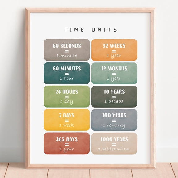 Math Poster Math Learning Poster Educational Poster Time Units Poster Educational Print Wall Art