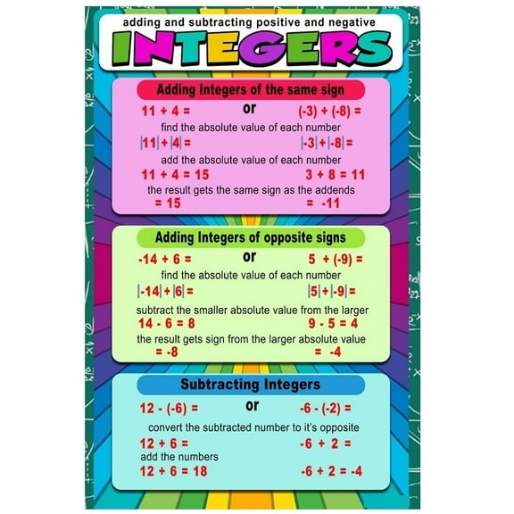 Math Poster for Classroom, Adding & Subtracting Positive & Negative Integers, Educational Poster, Wall Art, Classroom Decor