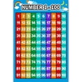 thumbnail image 1 of Math Poster for Teaching Addition Subtraction Multiplication Division Classroom, 1 of 11