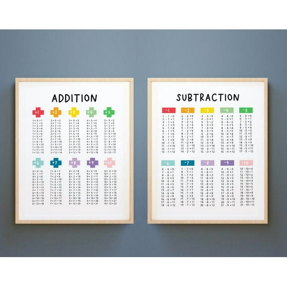 Math Posters Addition Subtraction Math Table Math Classroom Decor Charts Tables Montessori Math Learning Apf, Set 2, Poster Only