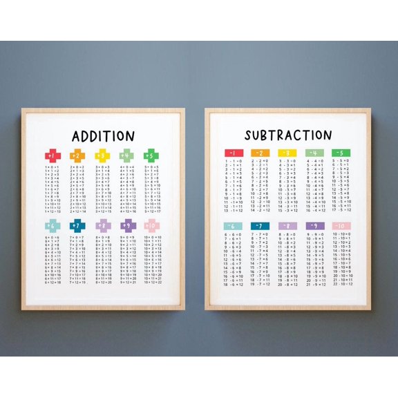 Math Posters Addition Subtraction Math Table Math Classroom Decor Charts Tables Montessori Math Learning Apf, Set 2, Stretched Canvas
