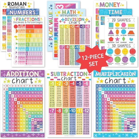 Math Posters for Elementary School Multiplication Chart Poster, Place Value Chart for Classroom Wall, Colorful Math Classroom Decor