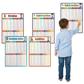 Math Posters for students Large Multiplication Chart Division Addition and Subtraction Educational Times Table Wall Charts Set for Home Study Math Classroom Decor