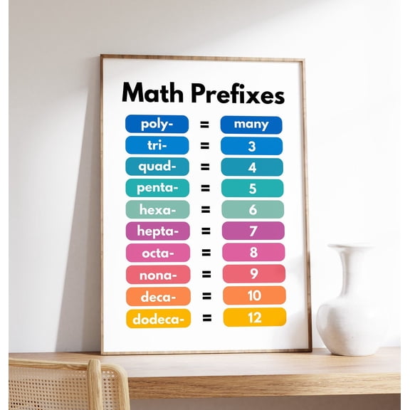 Math Prefixes Poster, Math Poster, School Classroom Learning, Math Enthusiasts, Educational Wall Art, Learning Aid, Wall Art, Modern Wall Decor, 12x18 UNFRAMED