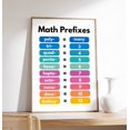 Math Prefixes School Classroom Learning Enthusiasts Wall Art Poster ...