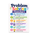 thumbnail image 1 of Math Problem Solving Flowchart - Math Enthusiast - 13x19 Poster Print, 1 of 4