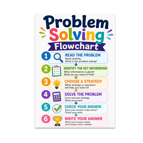 Math Problem Solving Flowchart - Math Enthusiast - 13x19 Poster Print