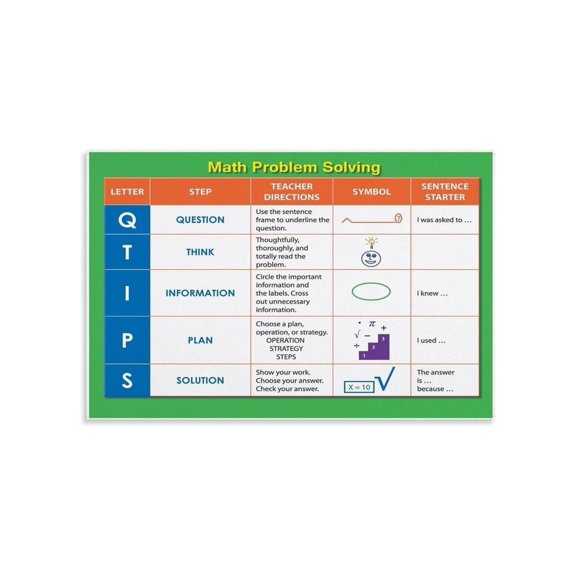 Math Problem Solving Steps Poster 5 Step Visual Guide For Elementary Math Success Canvas Wall Art For Classroom Home Office Decor