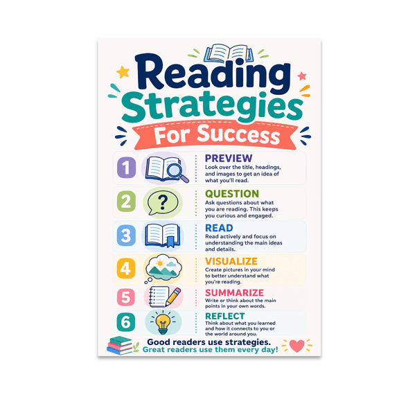 Math Problem Solving Steps Poster - Classroom Decor - 13x19 Glossy Poster Print