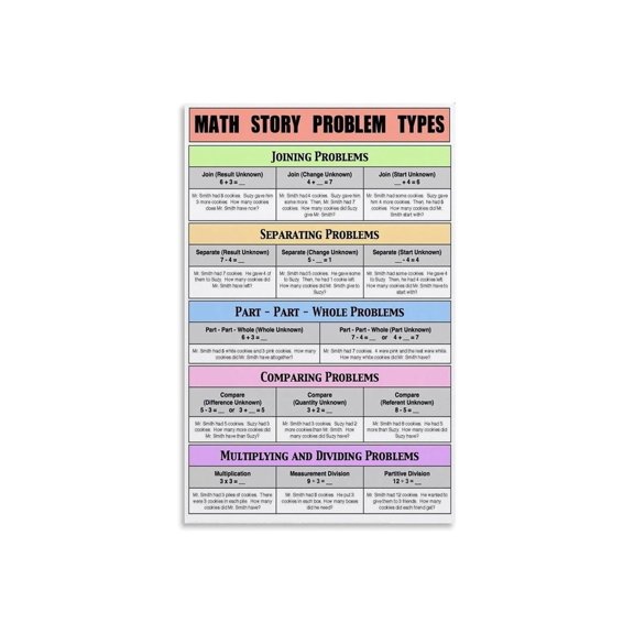 Math Problem Solving Strategies Poster Story Problem Types Visual Anchor Chart For Students Teachers Canvas Wall Art Living Room Bedroom