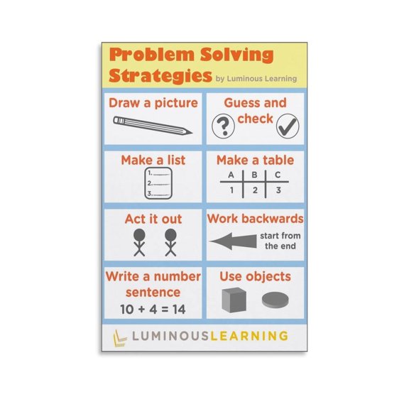 Math Problem Solving Strategies Poster Visual Methods for Elementary Math Skills Classroom Learning Decor