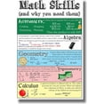 thumbnail image 1 of Math Skills - NEW Classroom Math Poster, 1 of 3